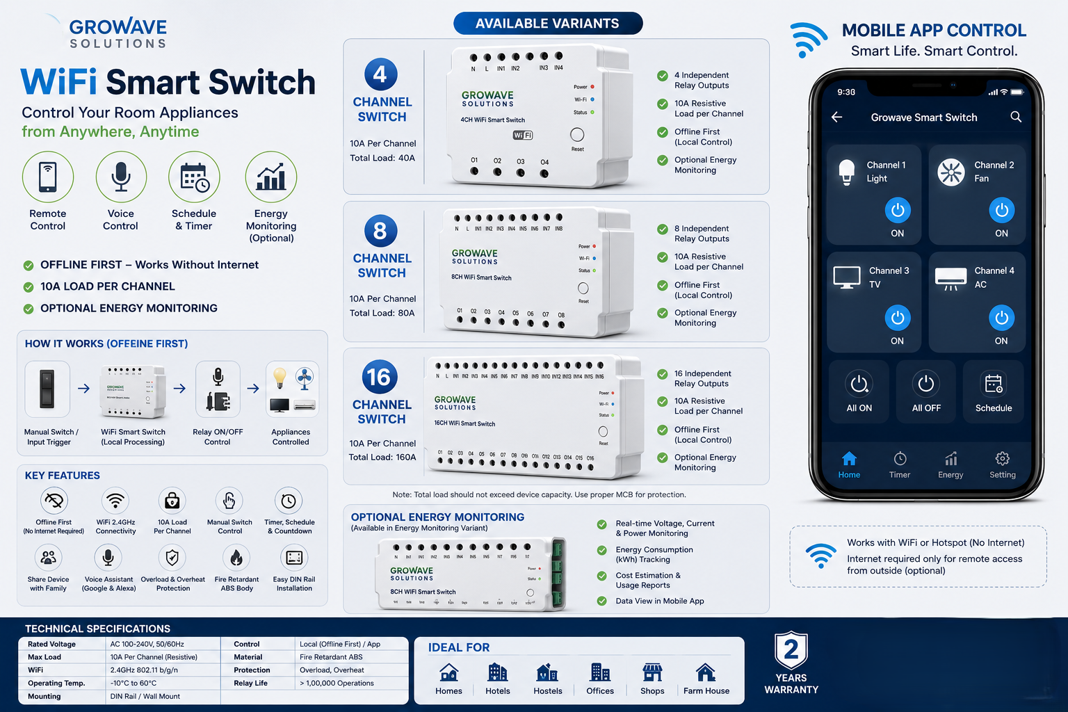 Growave Smart Switch product pamphlet